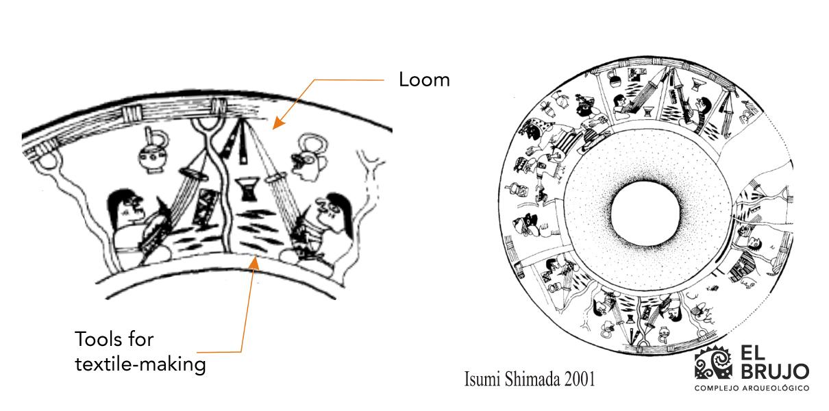 About the slotted tapestry technique